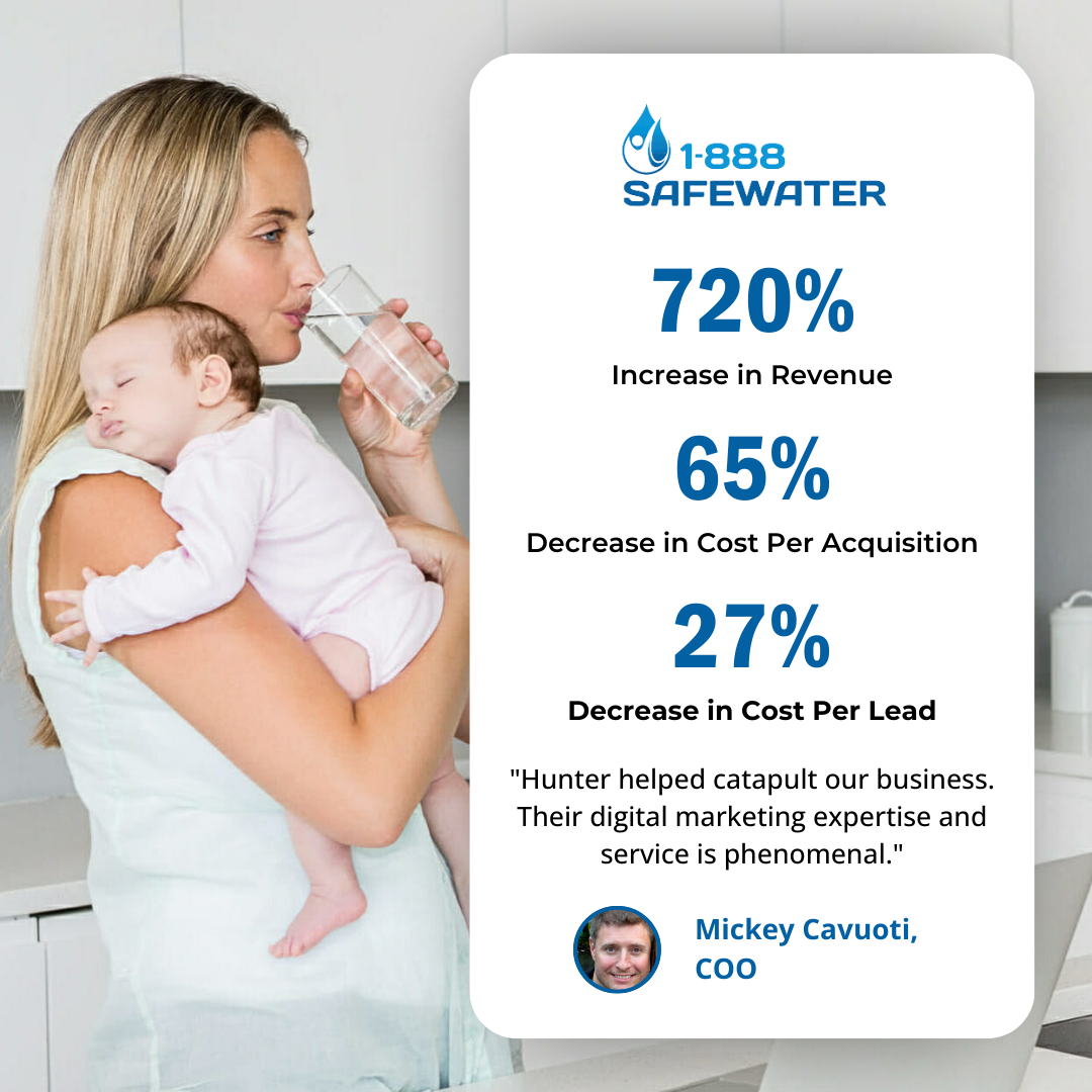Our digital marketing strategies helped 1-888 SAFEWATER achieve a 720% increase in revenue while reducing cost per acquisition by 65% and cost per lead by 27%.